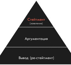  10 правил как рассказывать истории в интернете     