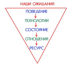 Мы похожи на людей, у которых дом с трещиной в фундаменте, а они выбирают новую черепицу для крыши