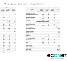 Полезное - сравнительная таблица веса основных продуктов