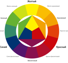 Какой цвет Вам нравится - узнайте о Себе что-то новое