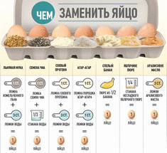 Чем заменить яйца в постных или веганских рецептах