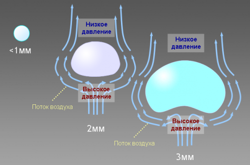 Физиками раскрыт секрет дождевых капель