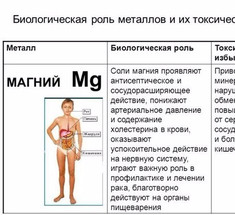 Дефицит магния в организме: узнайте чем грозит и что делать