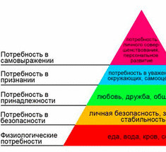 Признаки зрелой личности по А.Маслоу