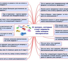 21 вопрос, которые стоит задавать себе каждое воскресенье