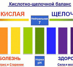 Чем грозит  нарушение кислотно-щелочного равновесия в организме