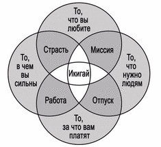 А Вы нашли свой икигай?