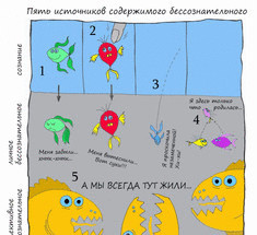 Как работает наше подсознание