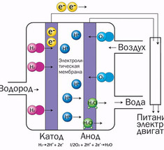  Топливный элемент или вечная батарейка