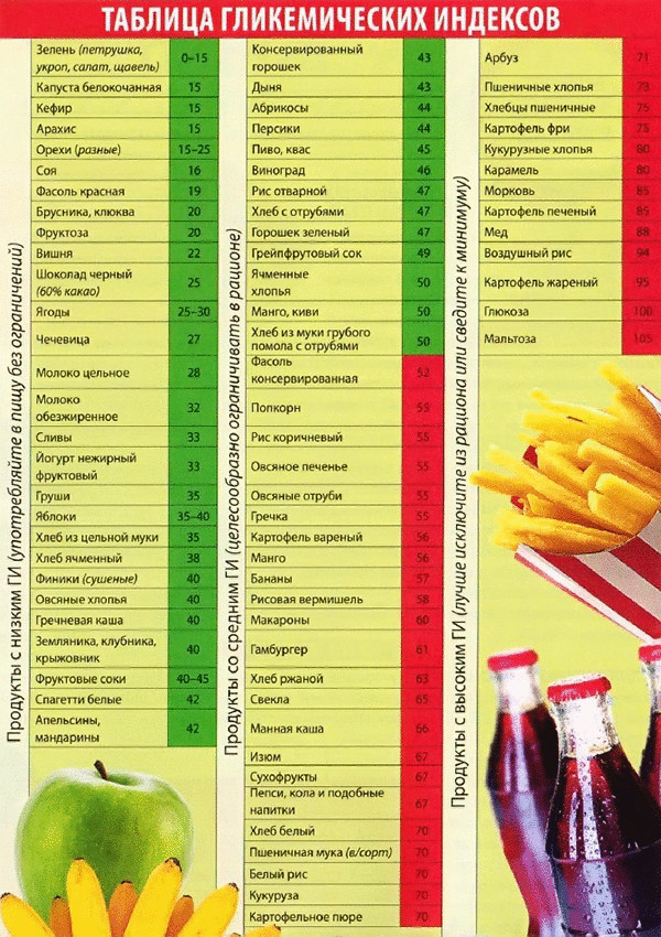 Продукты, вызывающие прыщи на коже