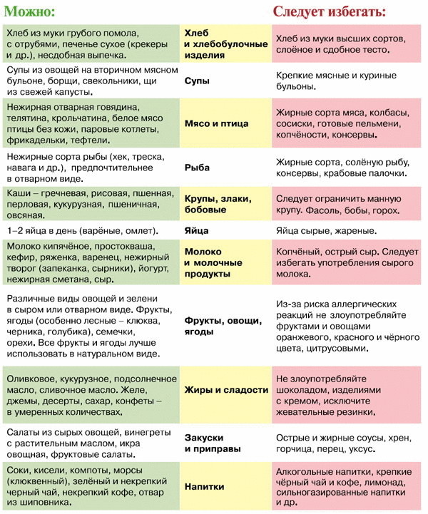 10 полезных продуктов во время беременности