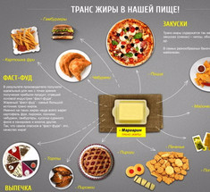 ОСТОРОЖНО! Трансжиры в продуктах питания