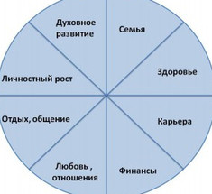 Простая техника для определения степени удовлетворения жизнью