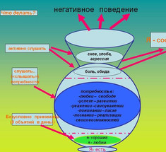 ЧТО делать с оскорблениями