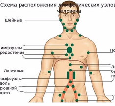 15 признаков рака, о которых НЕОБХОДИМО знать мужчинам