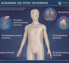 Скорая помощь при стрессе: Эти простые техники снимут напряжение, тревогу и беспокойство