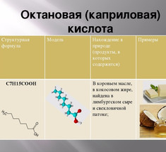 Каприловая кислота: Предотвращение и лечение дрожжевых инфекций