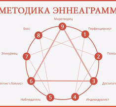 Метод эннеаграммы: Скажи мне, чего ты больше всего боишься, и я скажу, кто ты