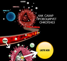 КАК сахар способствует развитию рака