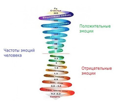 Энергия высоких вибраций — на какой же частоте Вы вибрируете