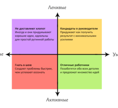 2 ГЛАВНЫХ качества идеального руководителя