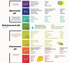 ВАЖНО! Чем грозит закисление организма