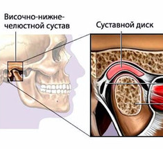 ВНЧС: Как изменения в области одного органа вызывает каскад реакций во всем теле