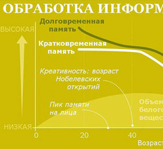 Самое время: Лучшие годы жизни для здоровья, ума, счастья и секса