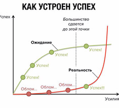 Как устроен успех