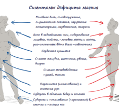 10 волнующих признаков нехватки магния в организме, которые убивают молча