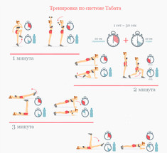 4 минуты вместо часовой тренировки. Результат ошеломляющий