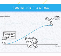 9 когнитивных эффектов, которые влияют на жизнь и работу