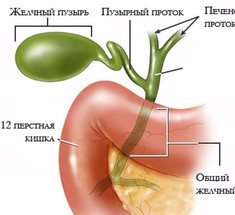 10 симптомов при проблемах с желчным пузырем
