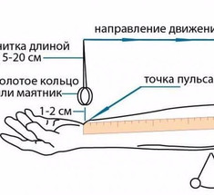 Как измерить давление без тонометра