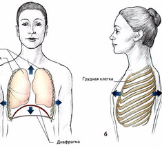 Упражнения, которые научат вас дышать правильно