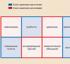 Признаки того, что вас хронически не уважают 