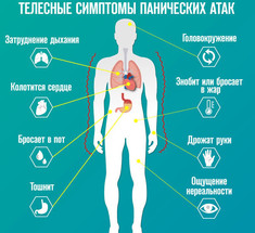 ПАНИЧЕСКАЯ АТАКА: Психосоматика