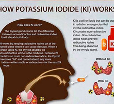 Йодид калия для здоровья щитовидной железы и баланса гормонов