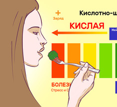 Ваше тело кислотное или щелочное: 17 признаков нарушения баланса