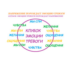 Как избавиться от тревоги: техника "Челнок"