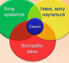 Алгоритм определения жизненной цели