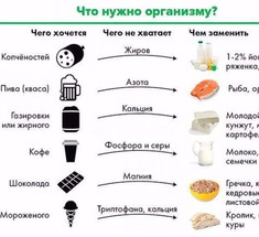 Чего на самом деле не хватает организму, если хочется сладкого