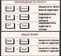 22 самых полезных биндов для клавиатуры