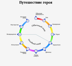 Не сломаешь — не построишь: история одного героя