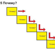 Японская техника «5 почему» поможет узнать суть любой проблемы 