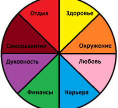 Наглядное пособие: Как прожить жизнь без сожалений