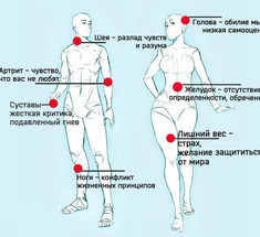 Психосоматика: скажите, что у вас болит, и я отвечу, где у вас проблемы в жизни