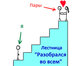 Как выбрать себе спутника жизни