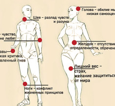 ЧТО ДЕЛАТЬ при внезапном проявлении ПСИХОСОМАТИКИ