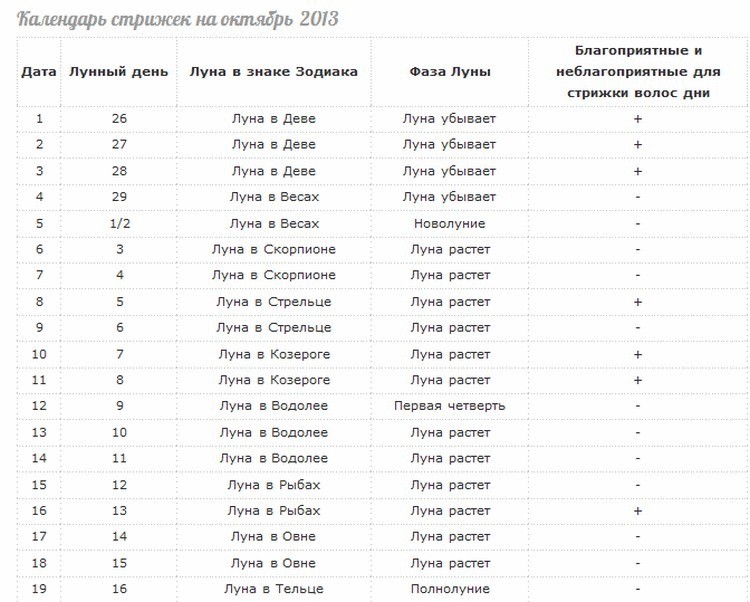 Лунный календарь стрижек на октябрь 2013